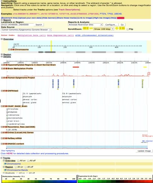 An integrative view of brain tumor genomics, epigenomics, and transcriptomic data using genome browser.